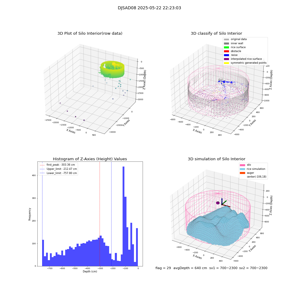 lidar visual vms_img