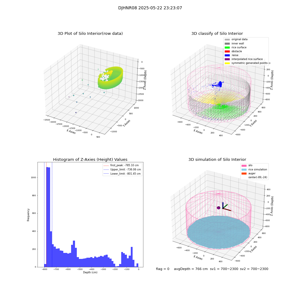 lidar visual vms_img