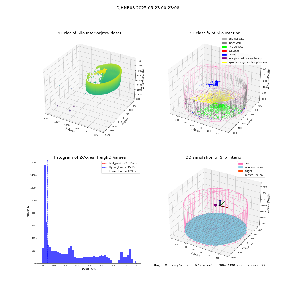 lidar visual vms_img
