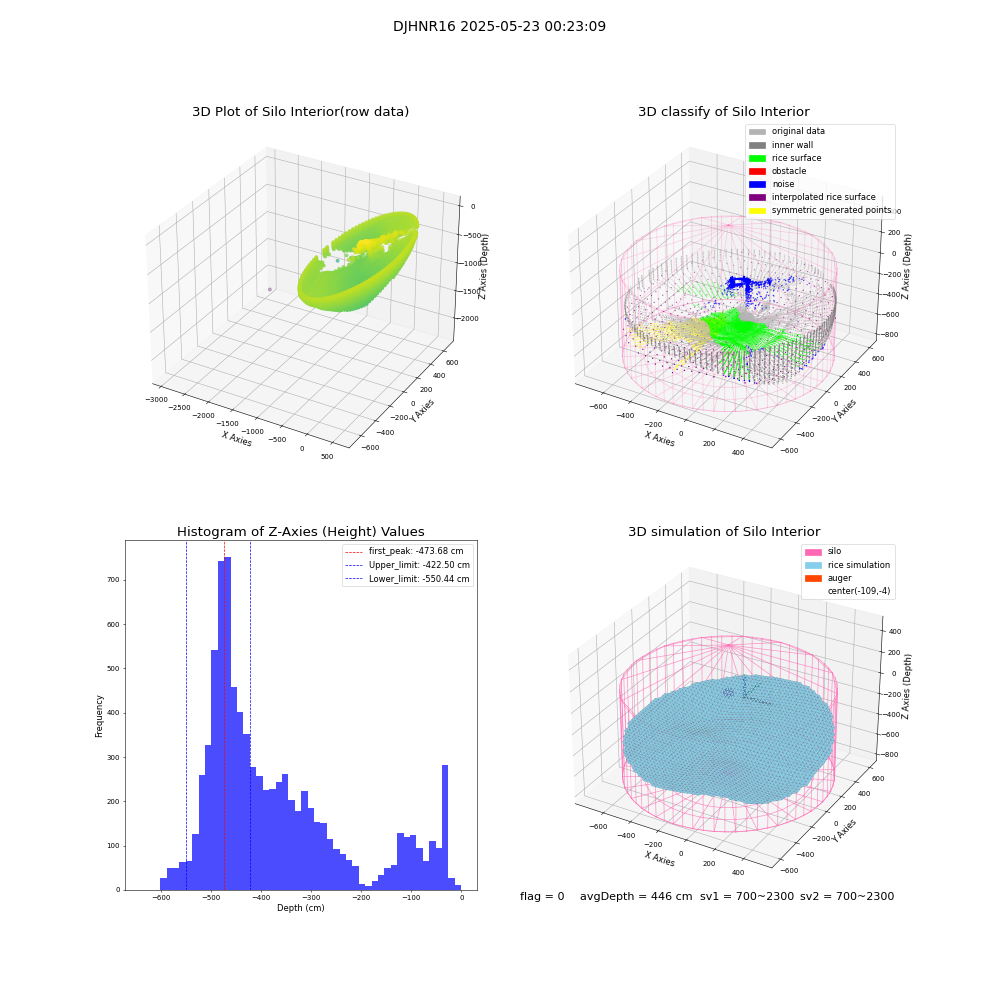 lidar visual vms_img