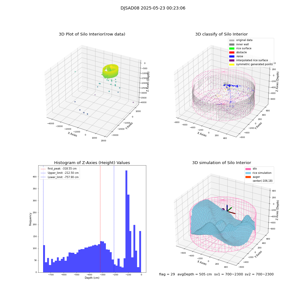 lidar visual vms_img