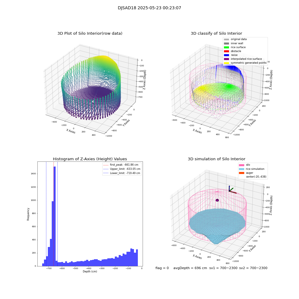 lidar visual vms_img
