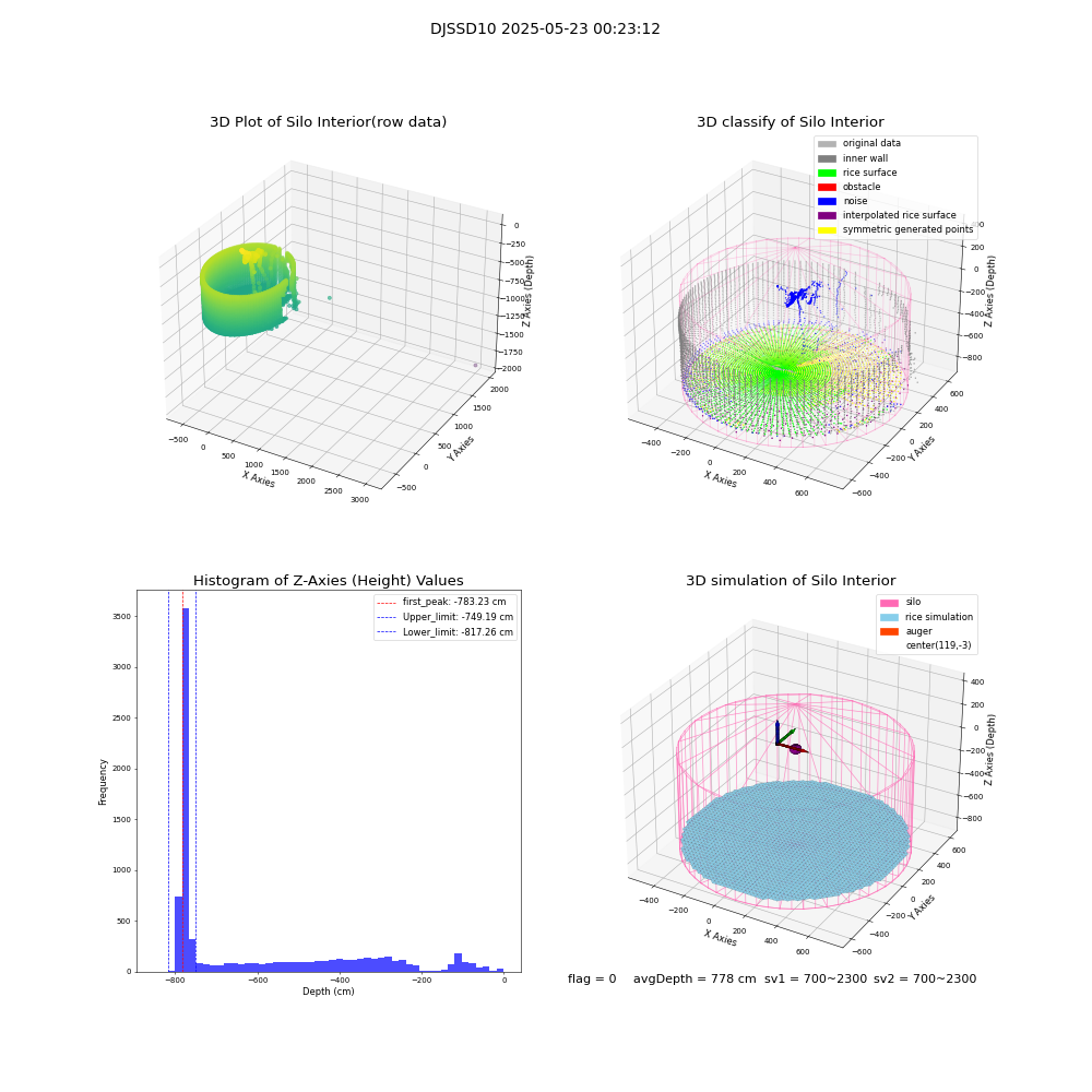 lidar visual vms_img