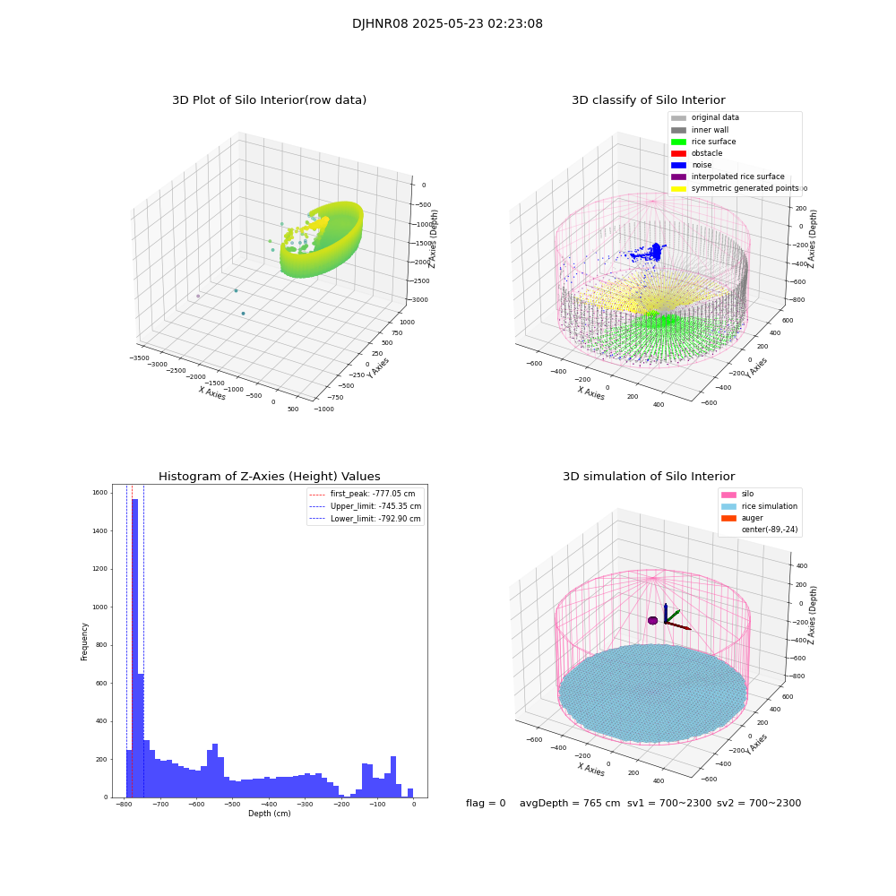 lidar visual vms_img