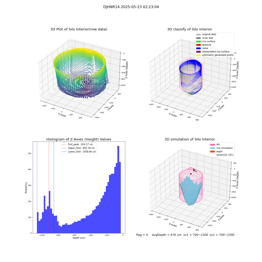 lidar visual vms_img