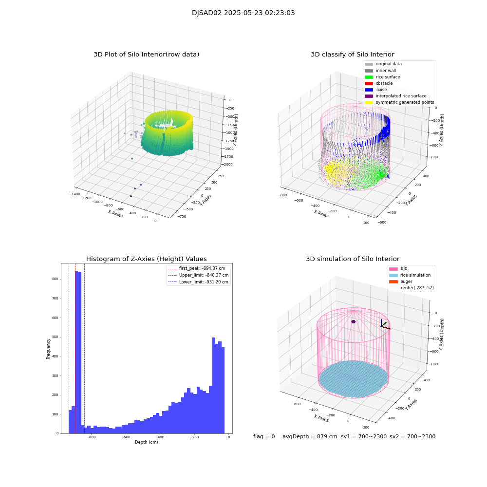 lidar visual vms_img