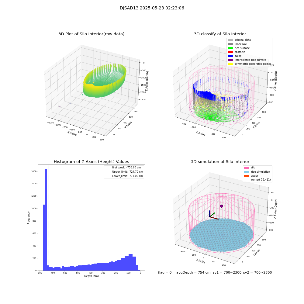 lidar visual vms_img