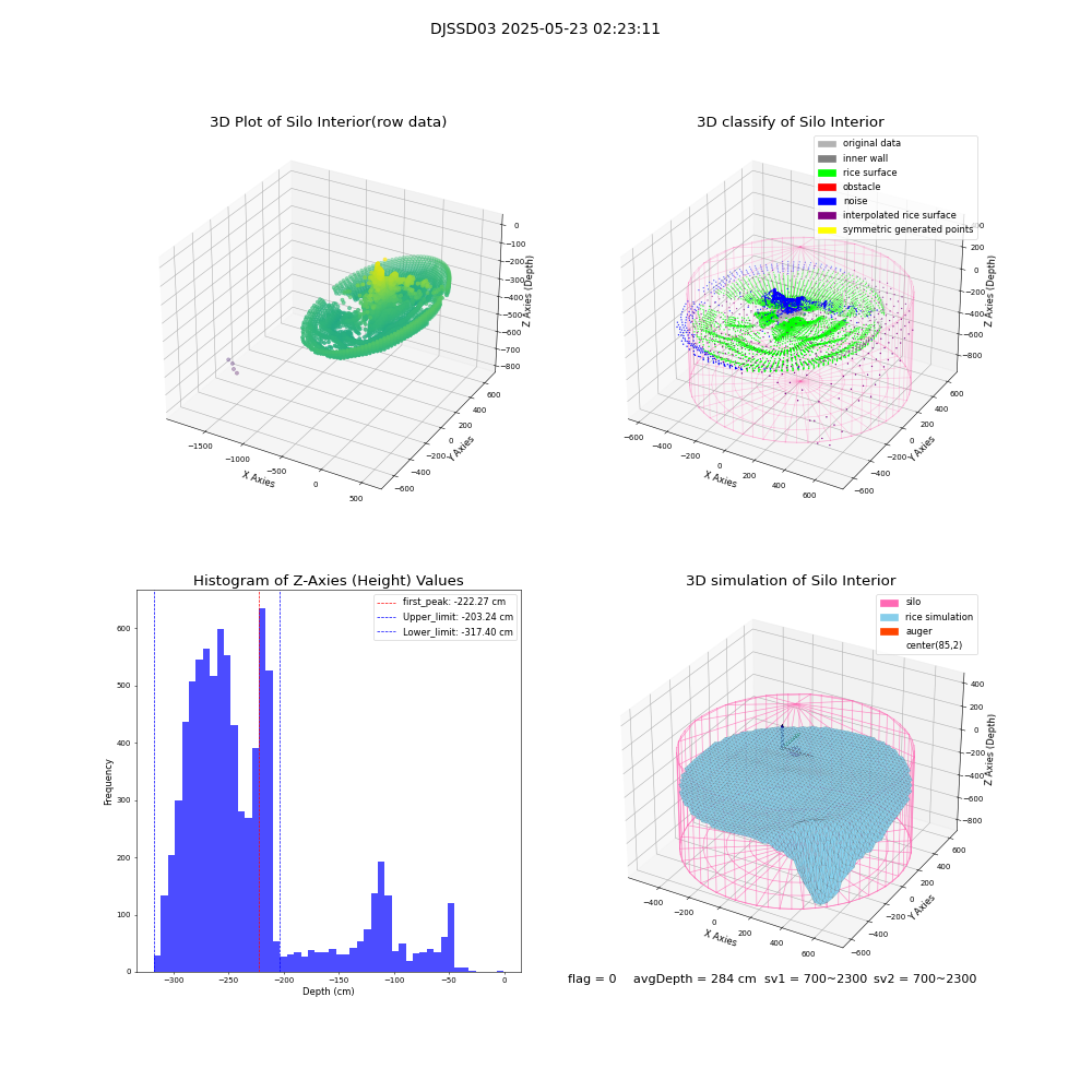 lidar visual vms_img