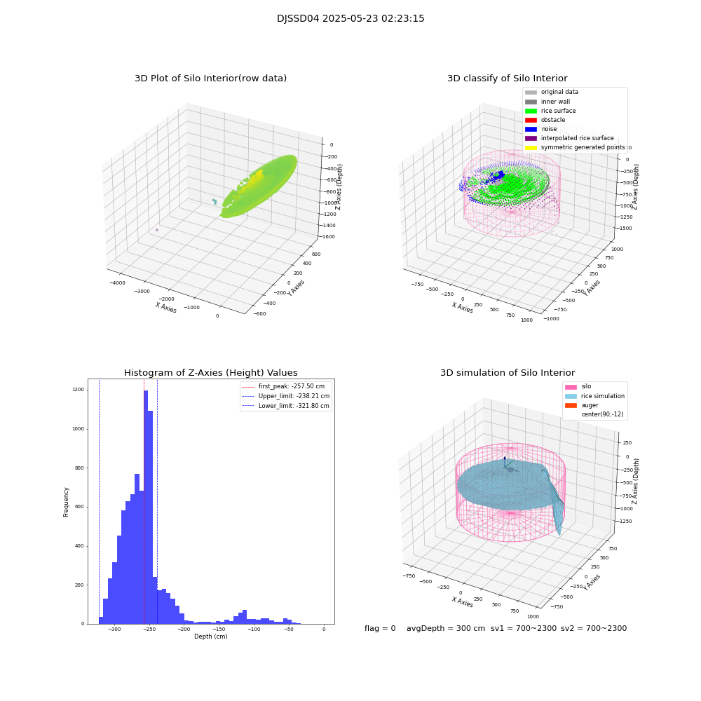 lidar visual vms_img