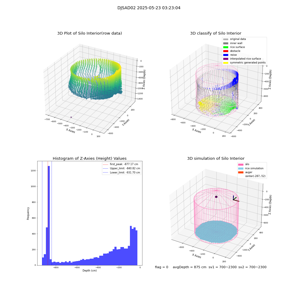 lidar visual vms_img