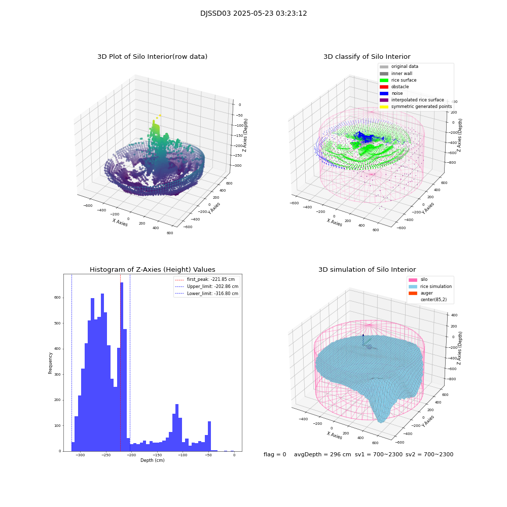 lidar visual vms_img