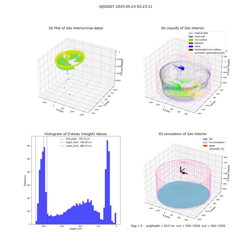 lidar visual vms_img