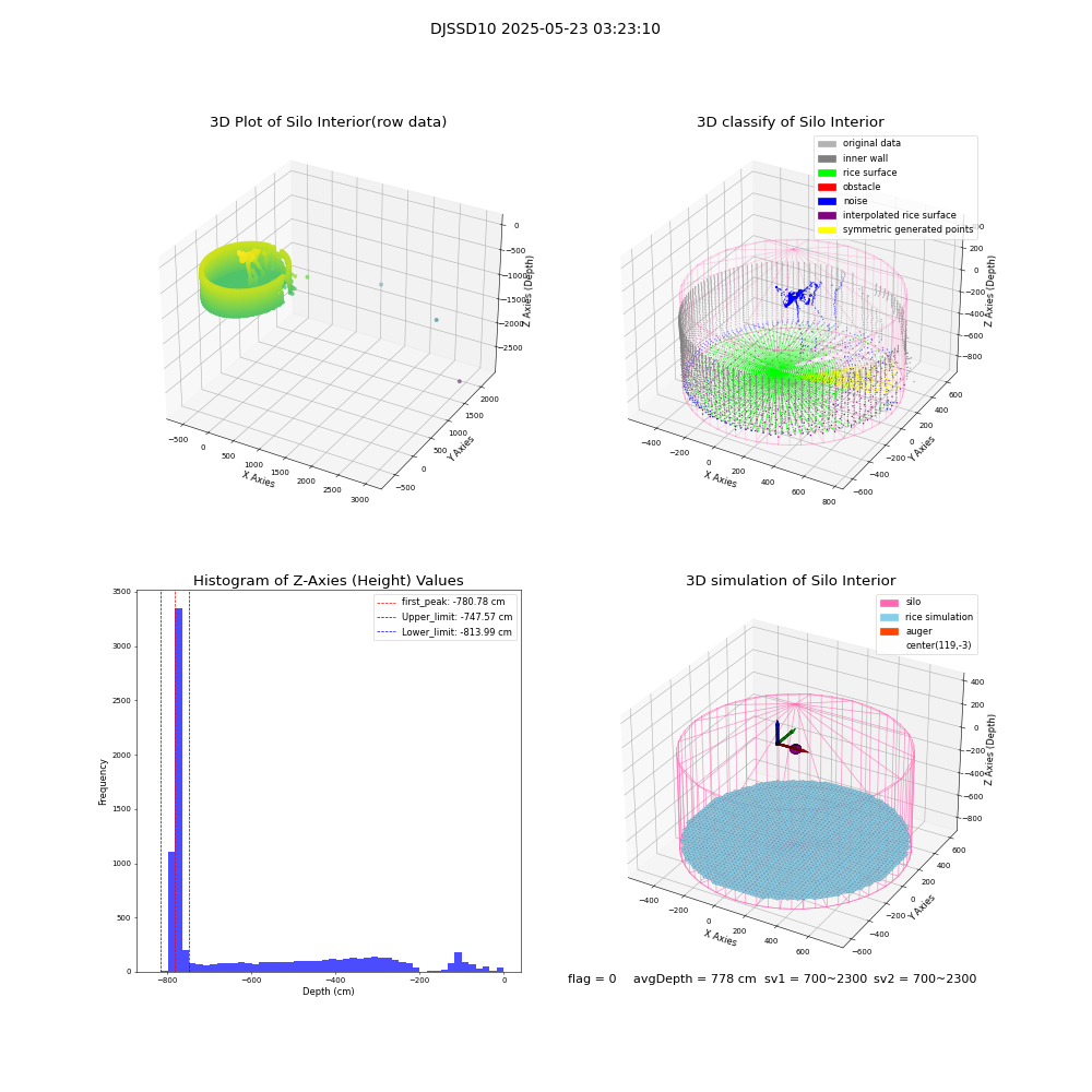 lidar visual vms_img