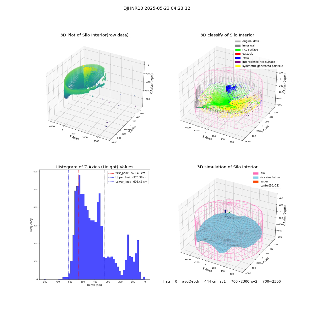 lidar visual vms_img