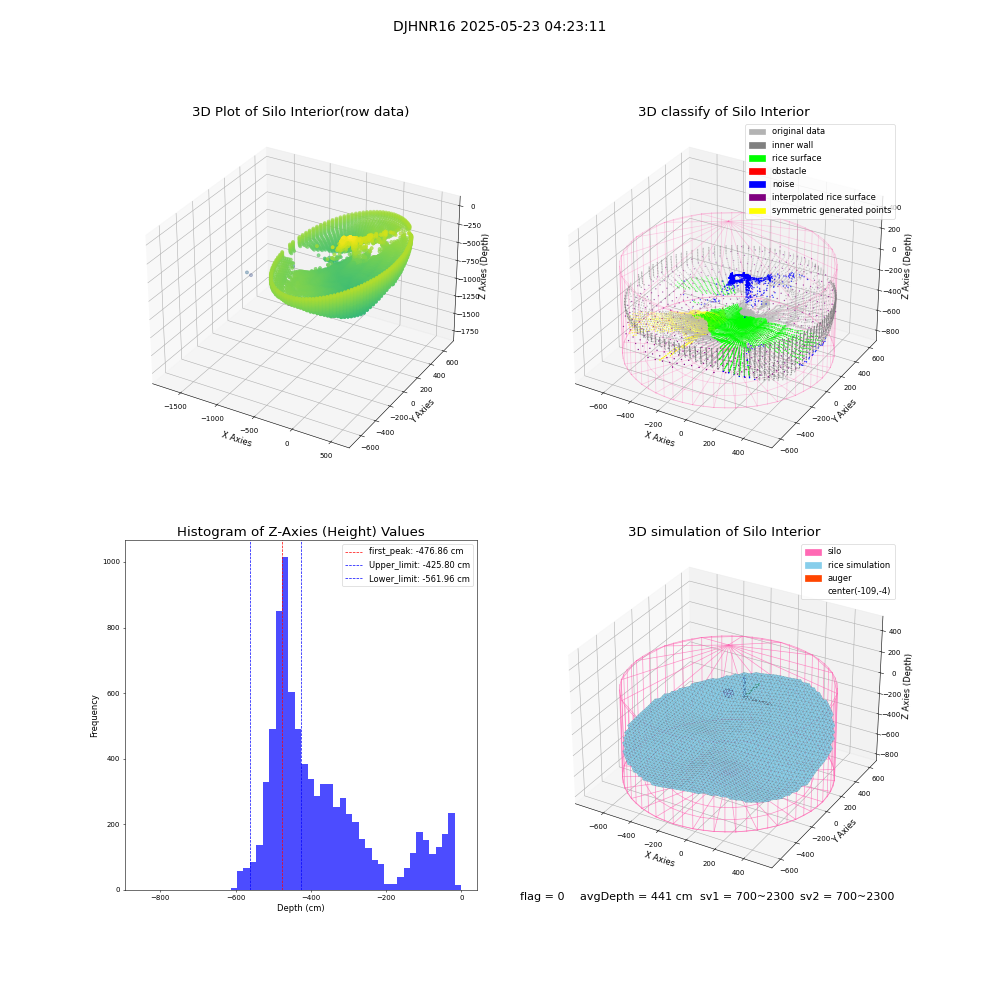lidar visual vms_img