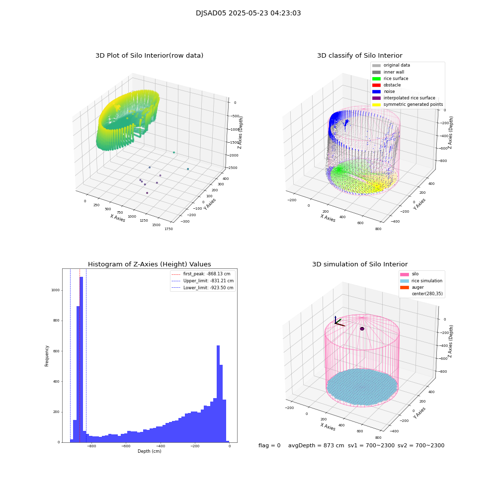 lidar visual vms_img