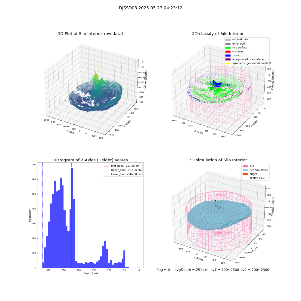 lidar visual vms_img