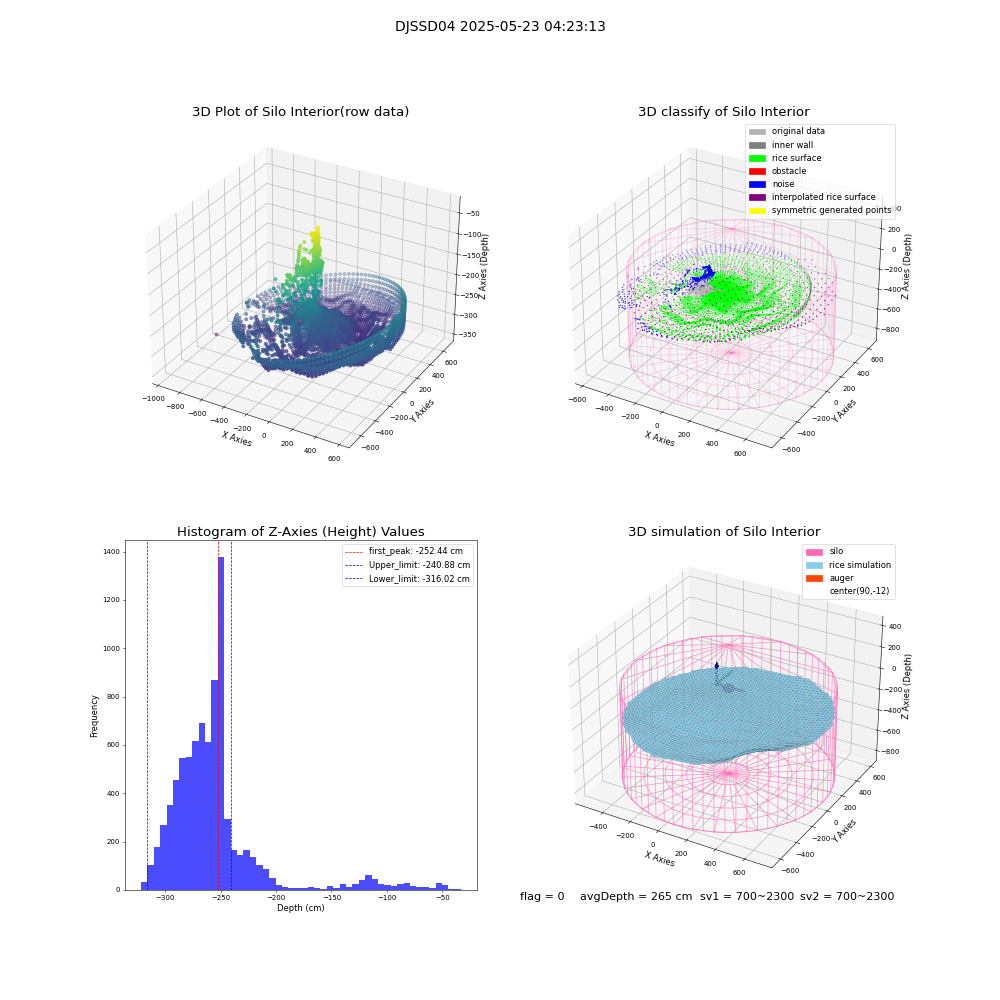 lidar visual vms_img