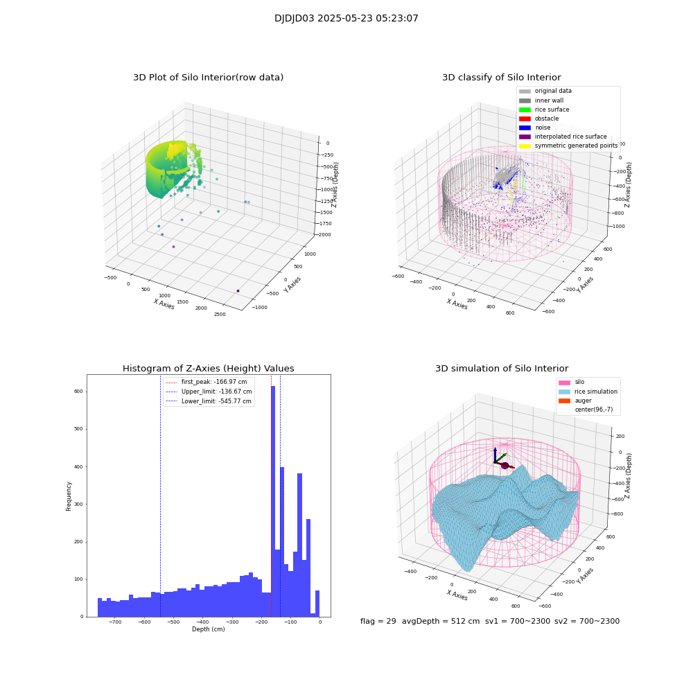 lidar visual vms_img