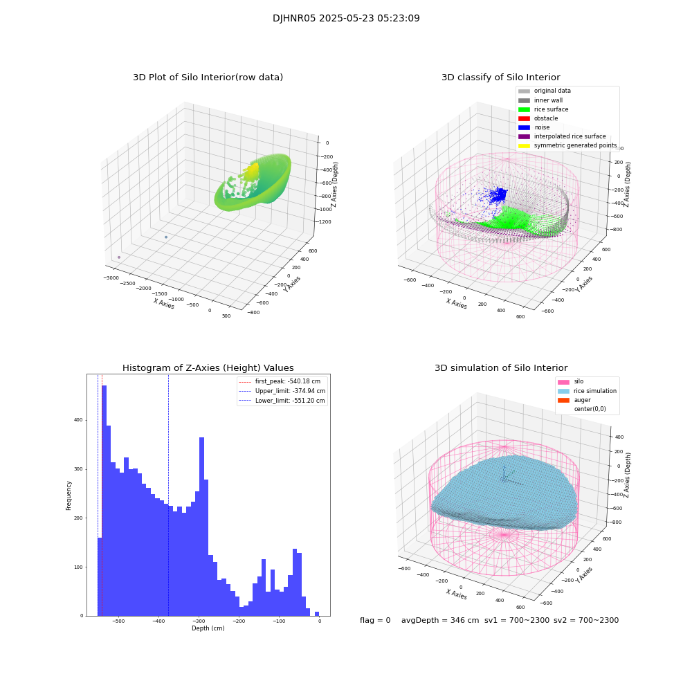 lidar visual vms_img