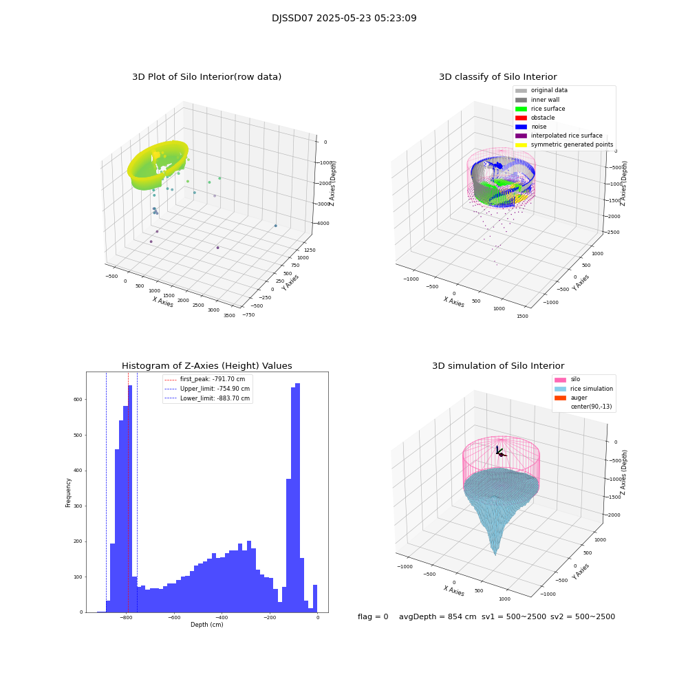 lidar visual vms_img