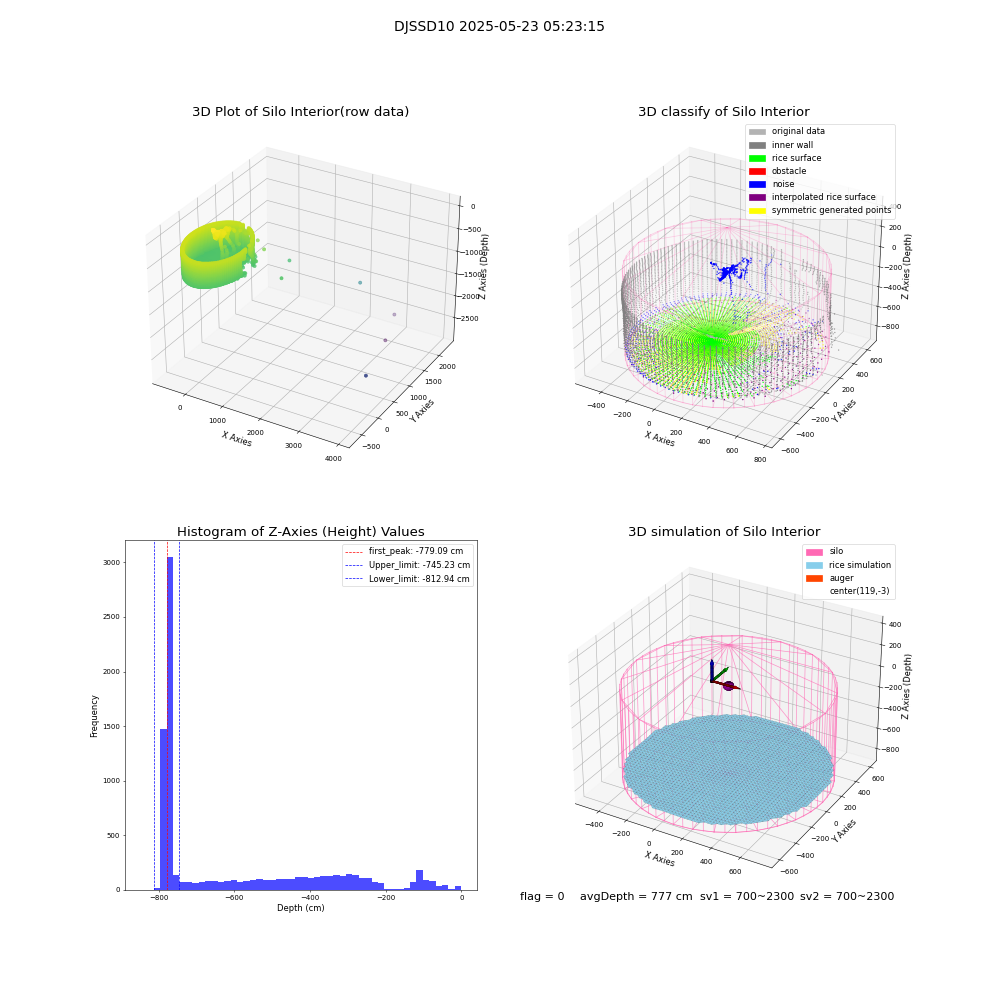 lidar visual vms_img