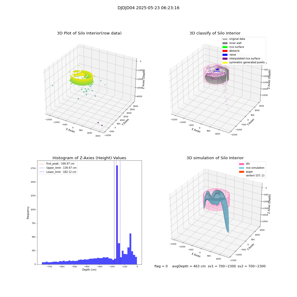 lidar visual vms_img
