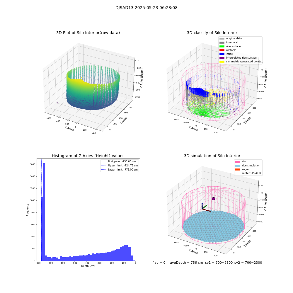 lidar visual vms_img