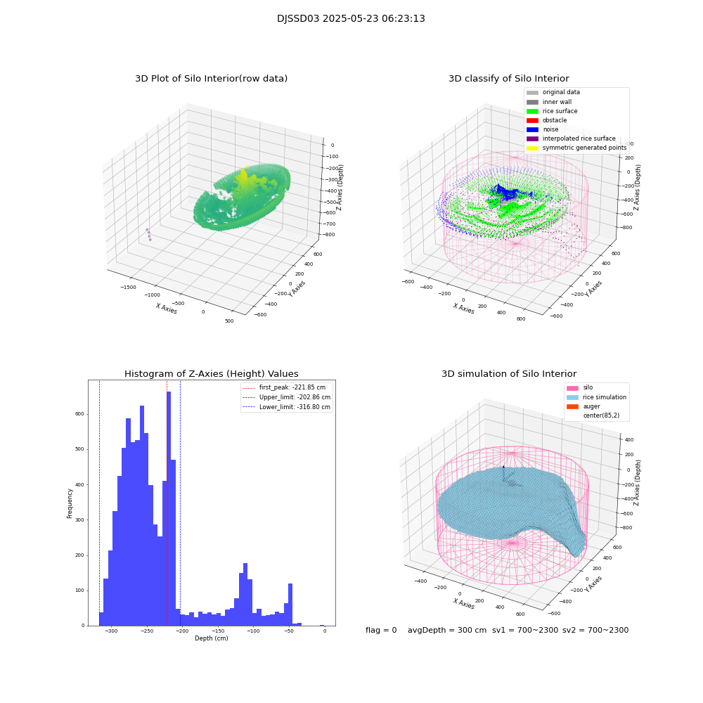 lidar visual vms_img