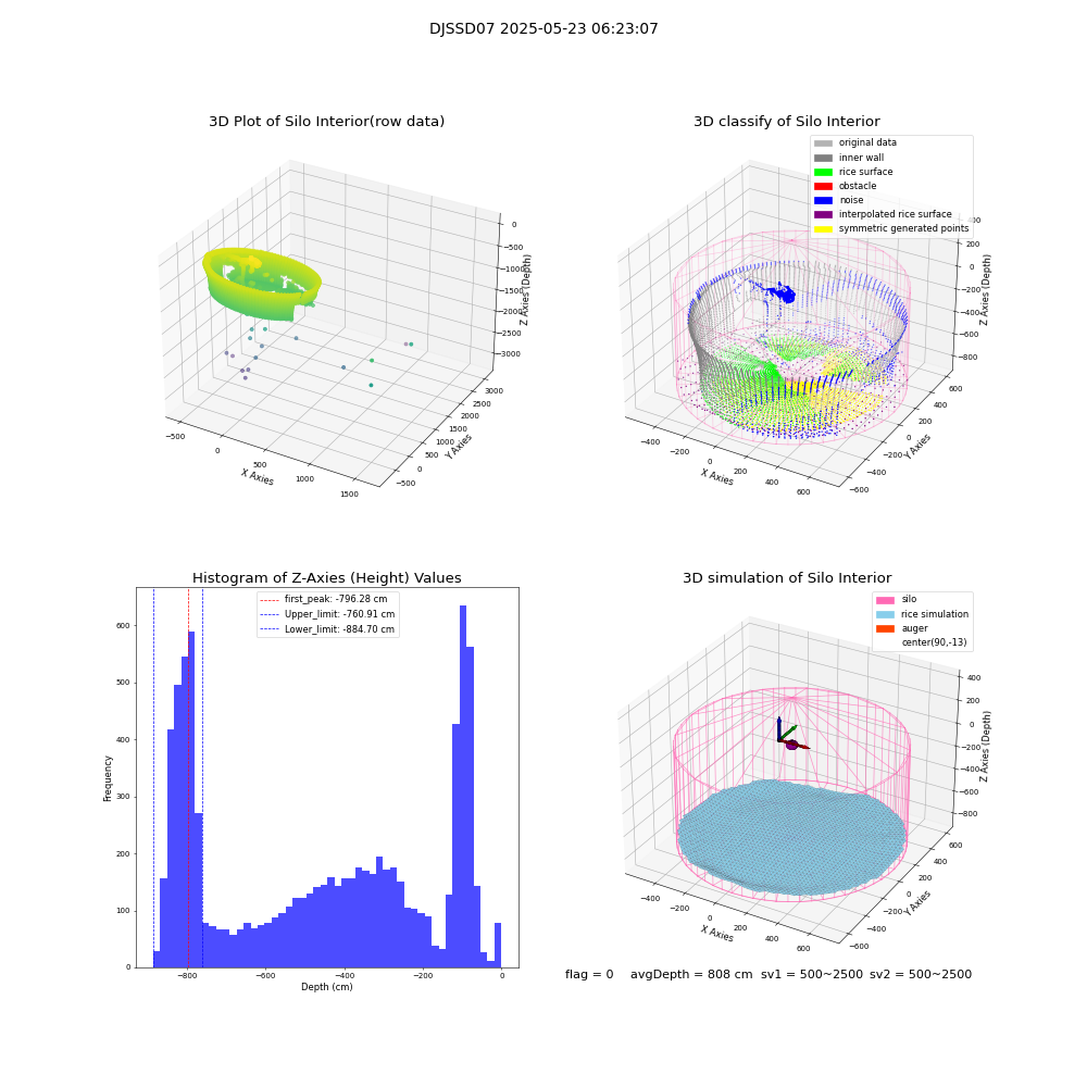 lidar visual vms_img