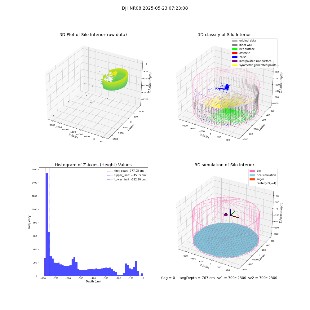 lidar visual vms_img