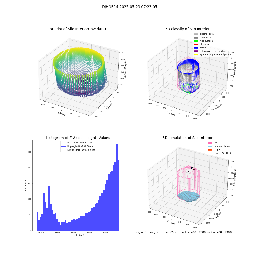 lidar visual vms_img