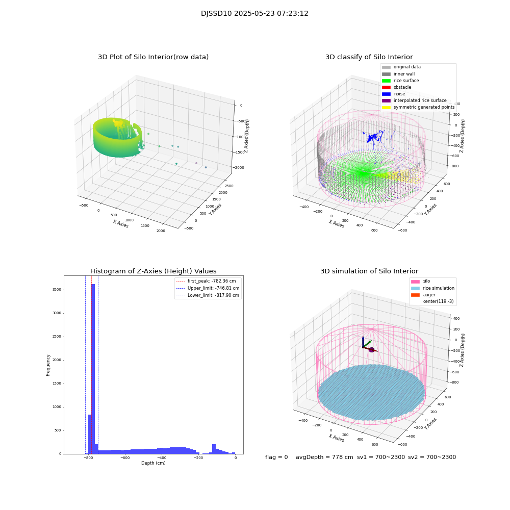 lidar visual vms_img