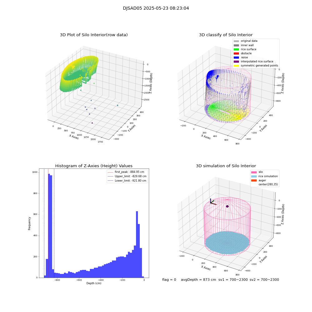 lidar visual vms_img