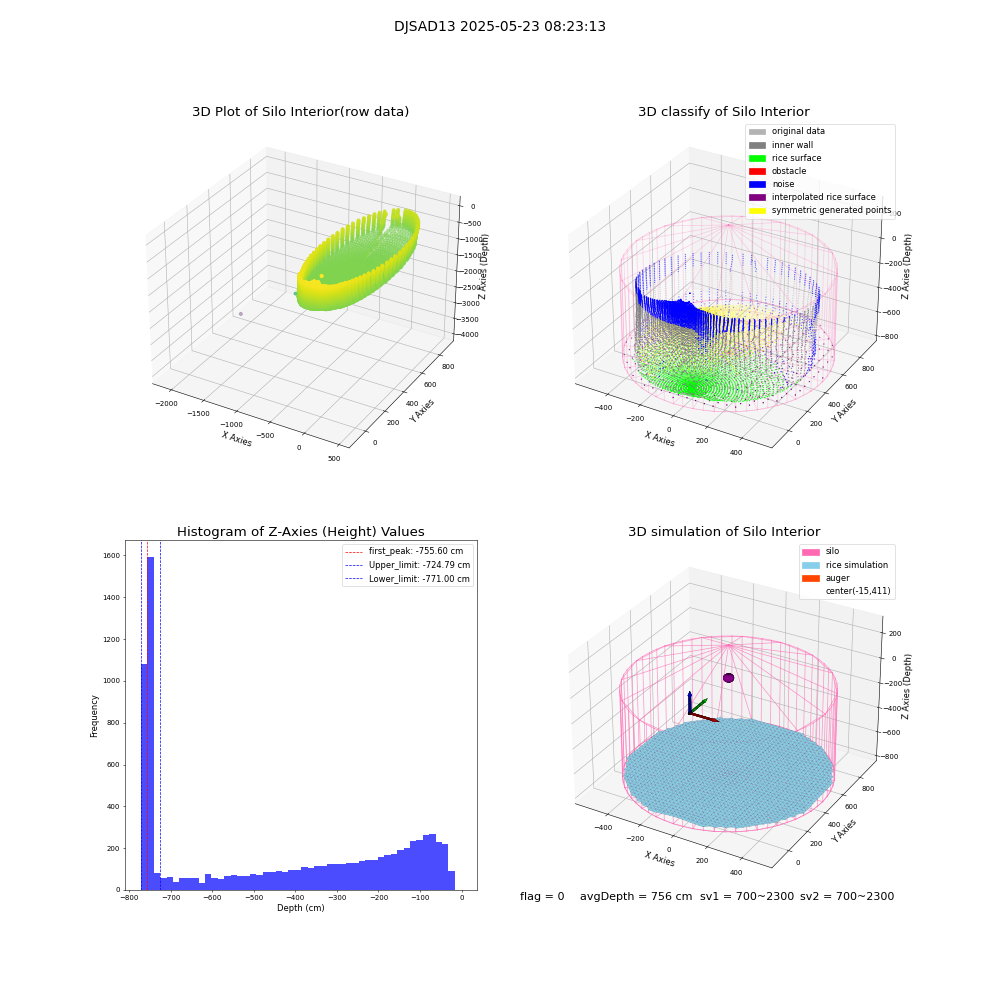 lidar visual vms_img