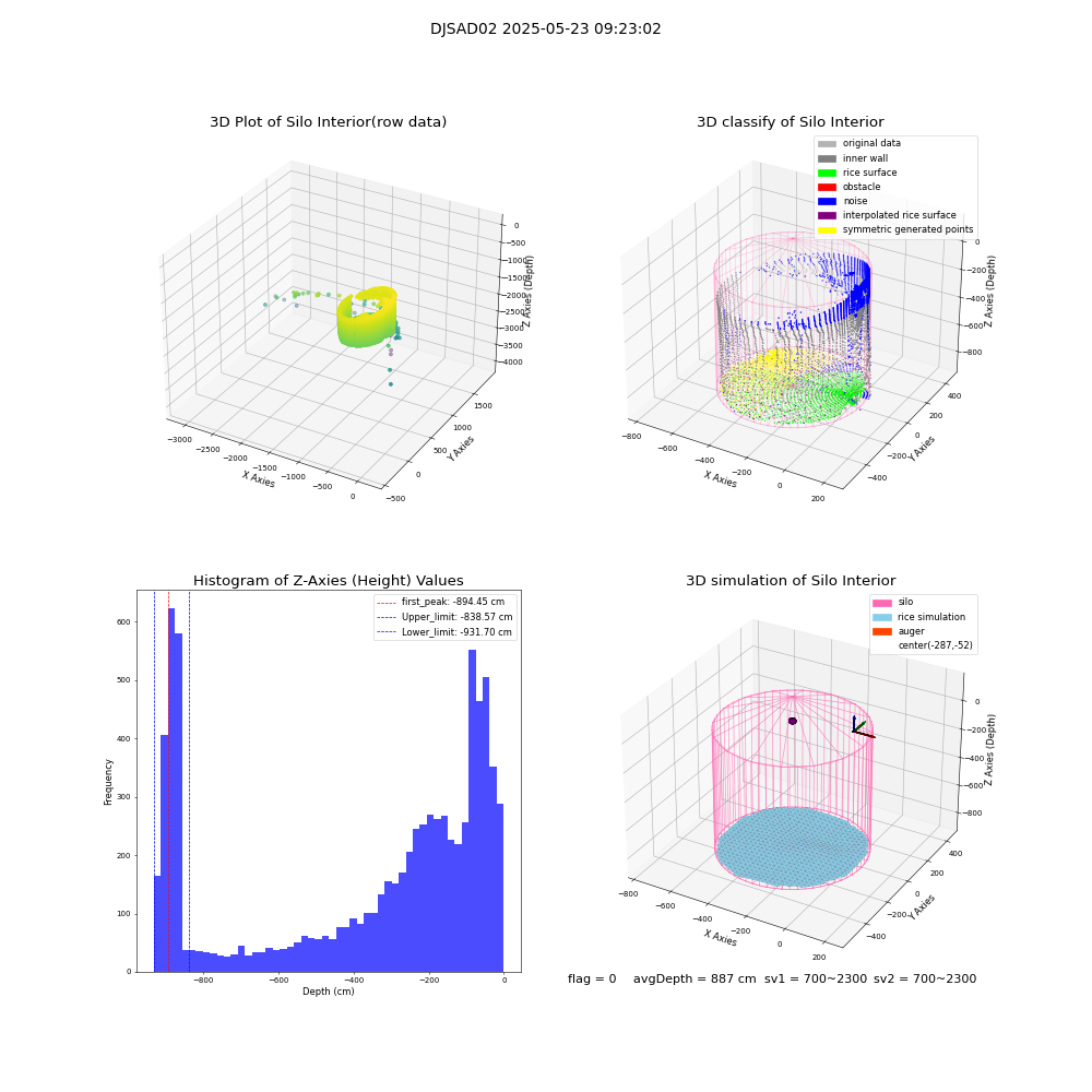 lidar visual vms_img
