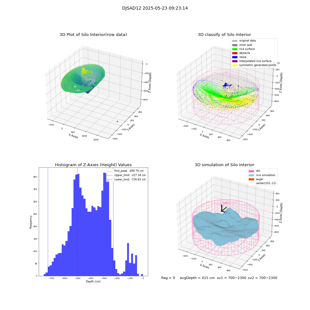 lidar visual vms_img