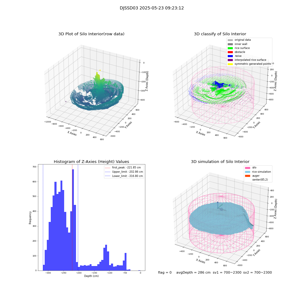 lidar visual vms_img
