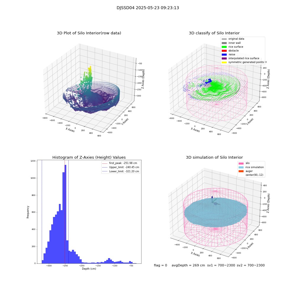 lidar visual vms_img