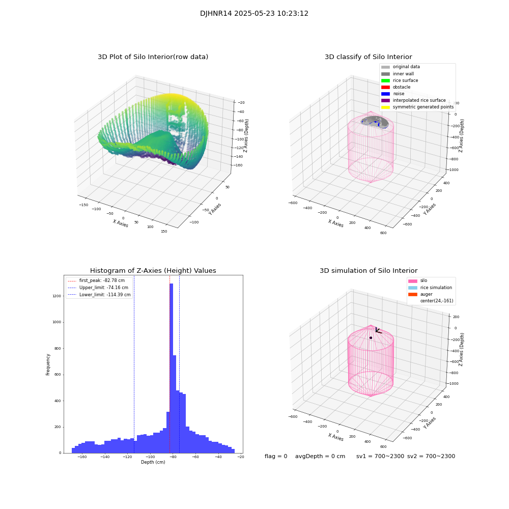 lidar visual vms_img