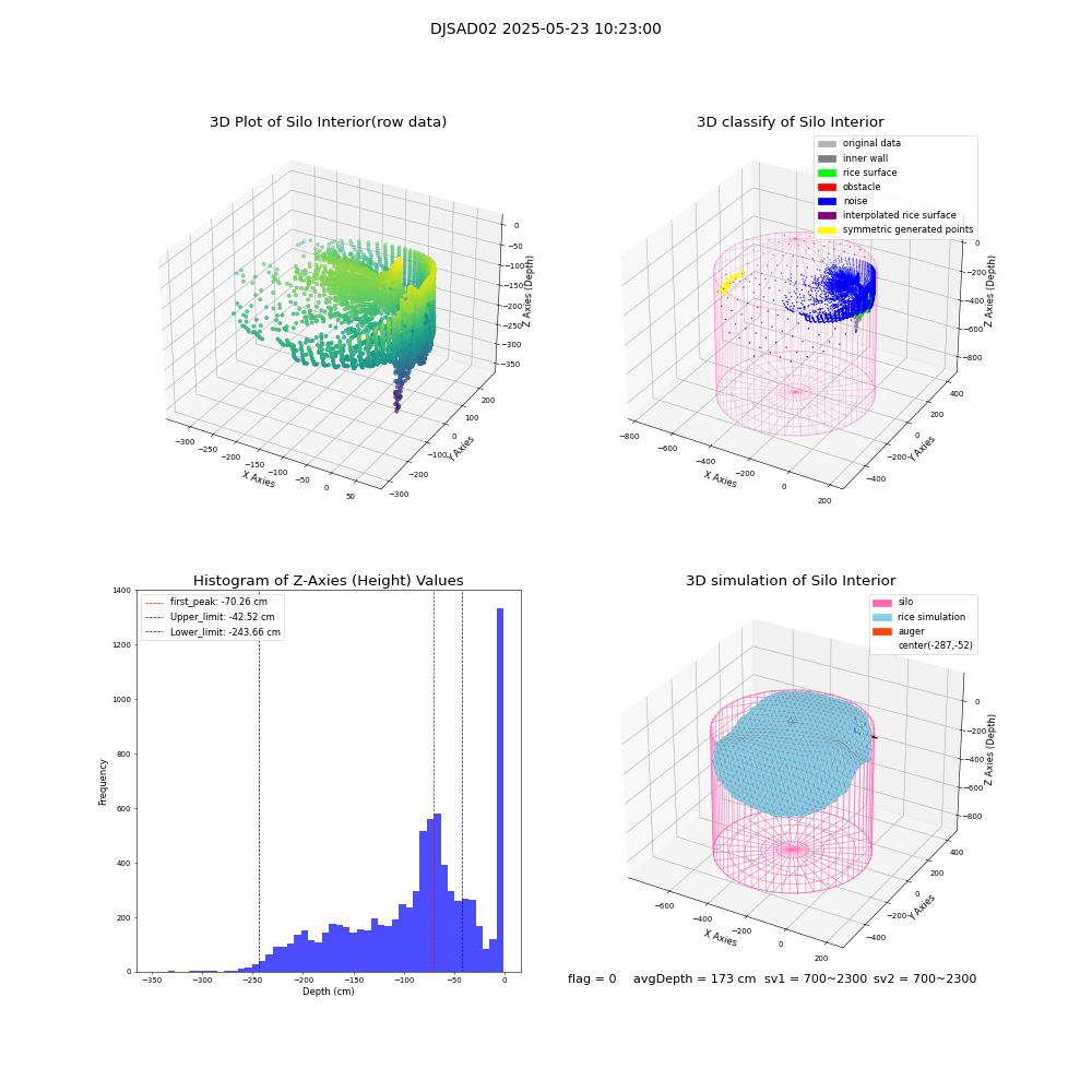lidar visual vms_img