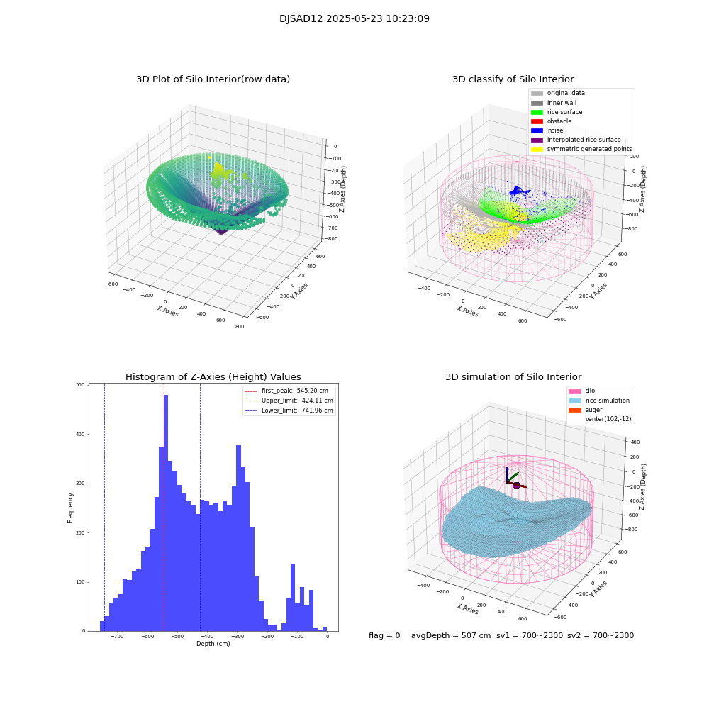 lidar visual vms_img