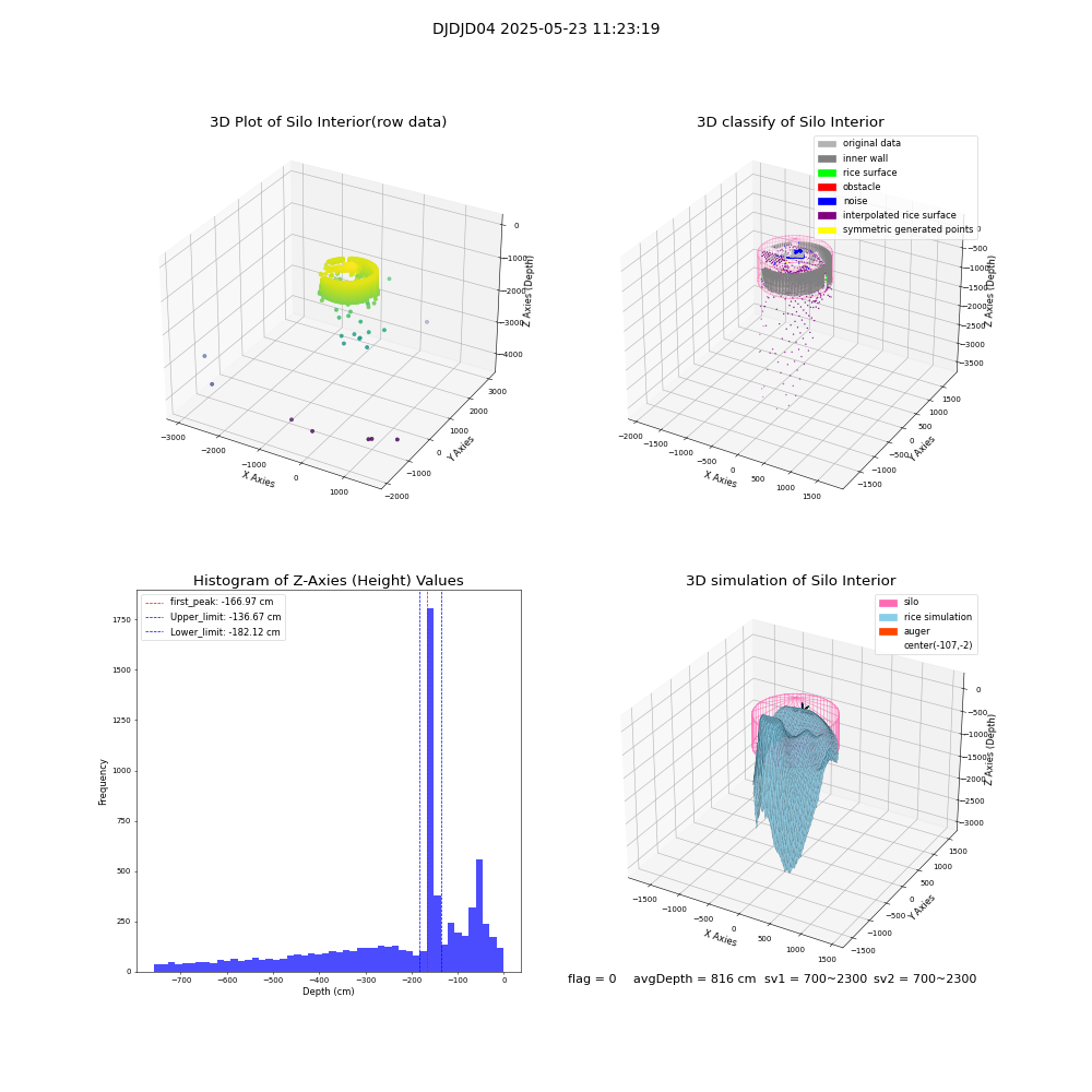 lidar visual vms_img