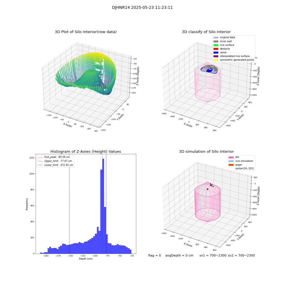 lidar visual vms_img