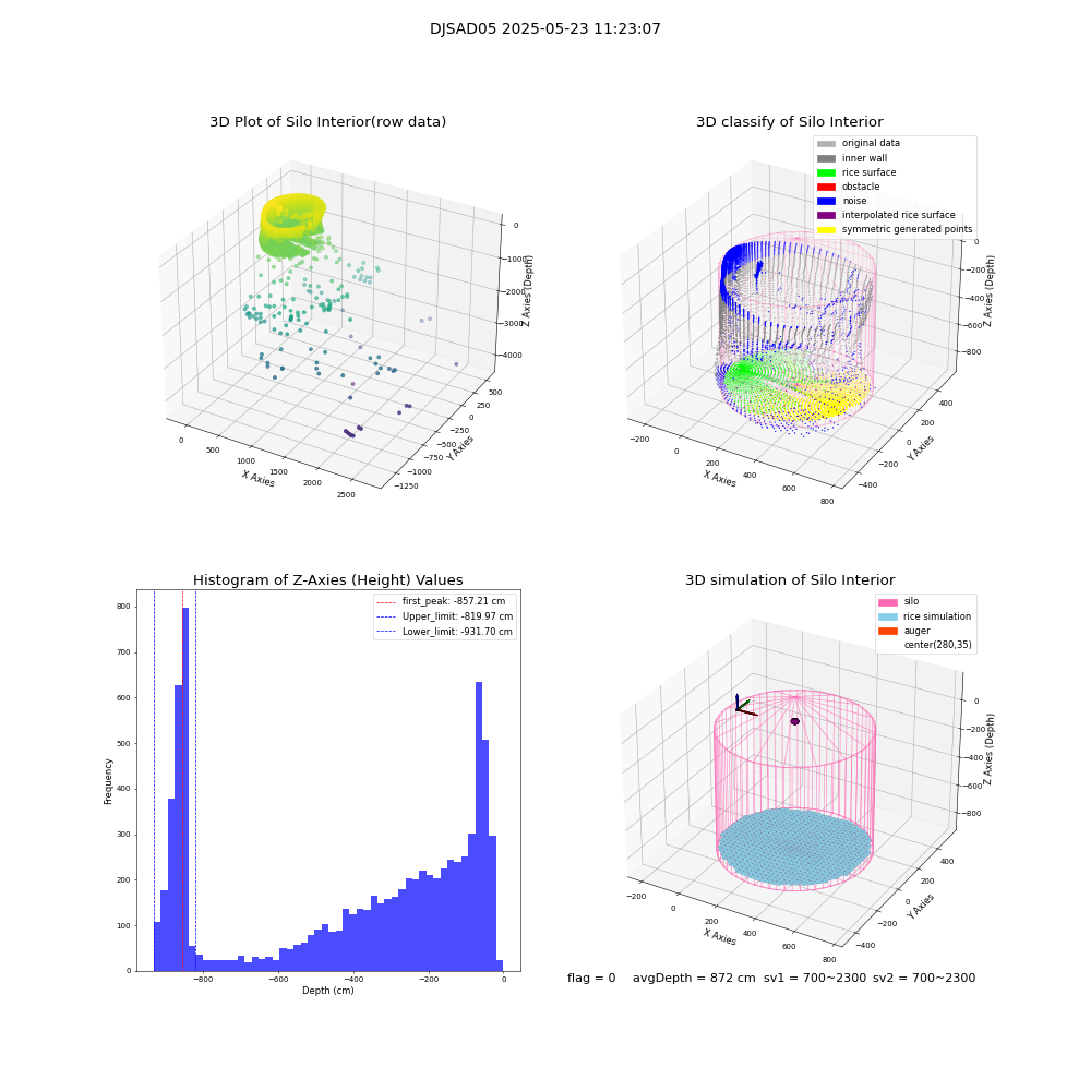 lidar visual vms_img