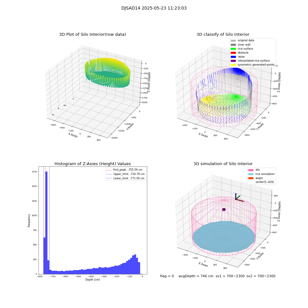 lidar visual vms_img