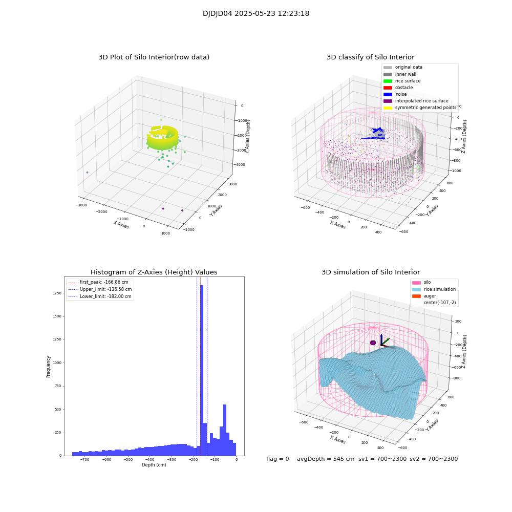 lidar visual vms_img