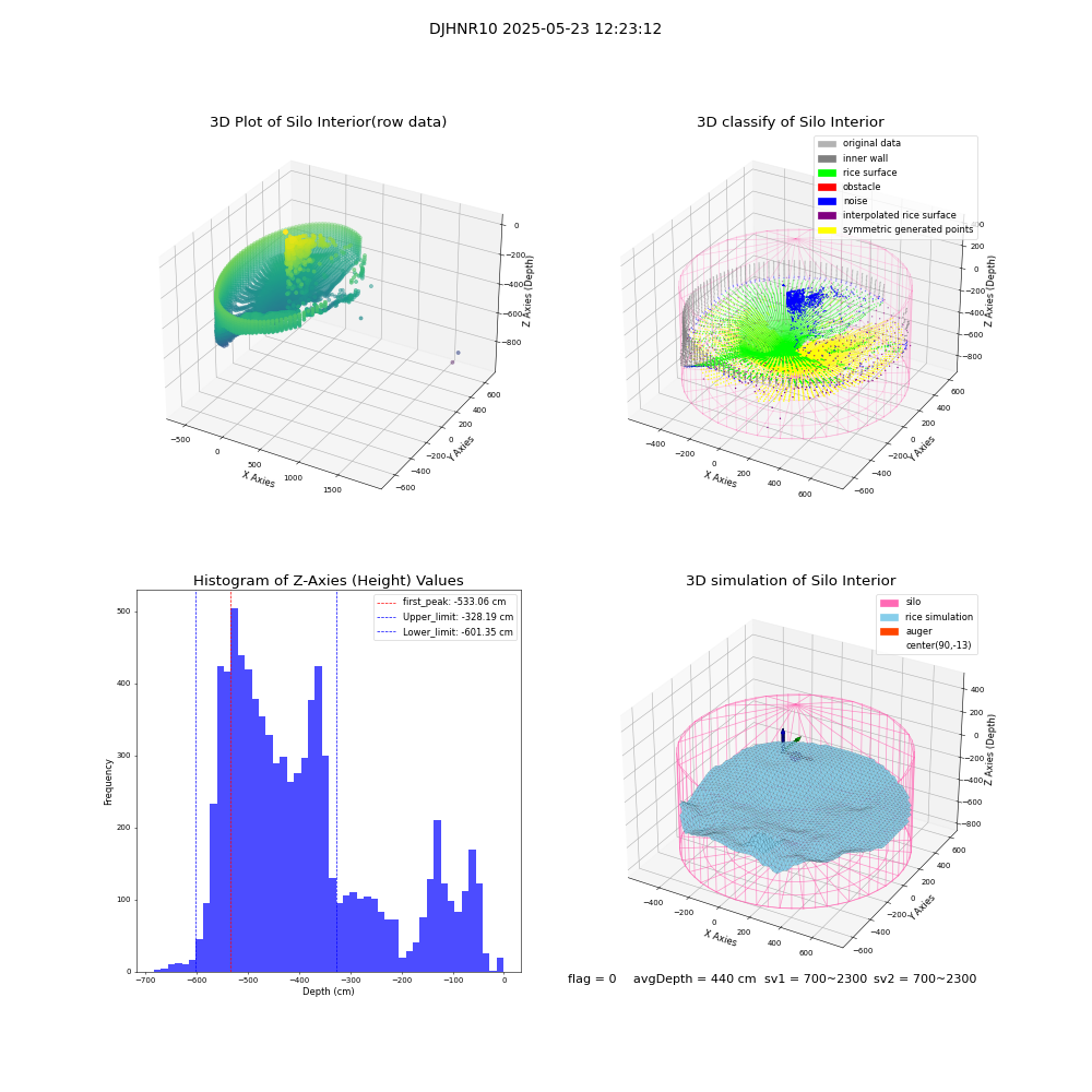 lidar visual vms_img