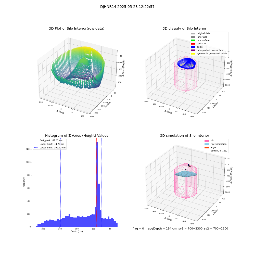 lidar visual vms_img