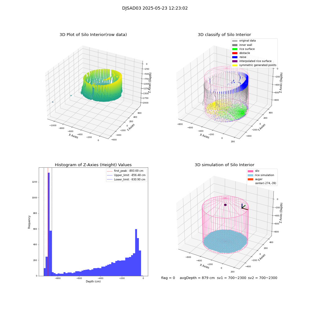 lidar visual vms_img